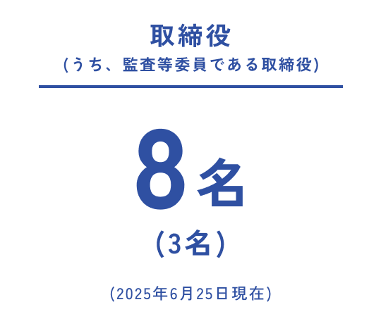 取締役（うち、監査等委員である取締役）